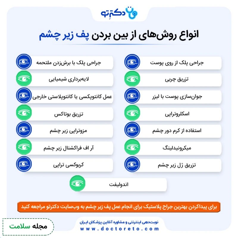 اینفوگرافی راهی های از بین بردن پف زیر چشم