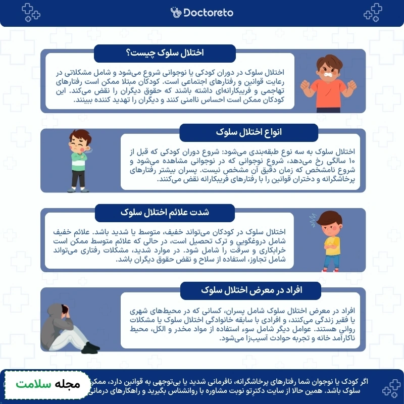اینفوگرافی اختلال سلوک