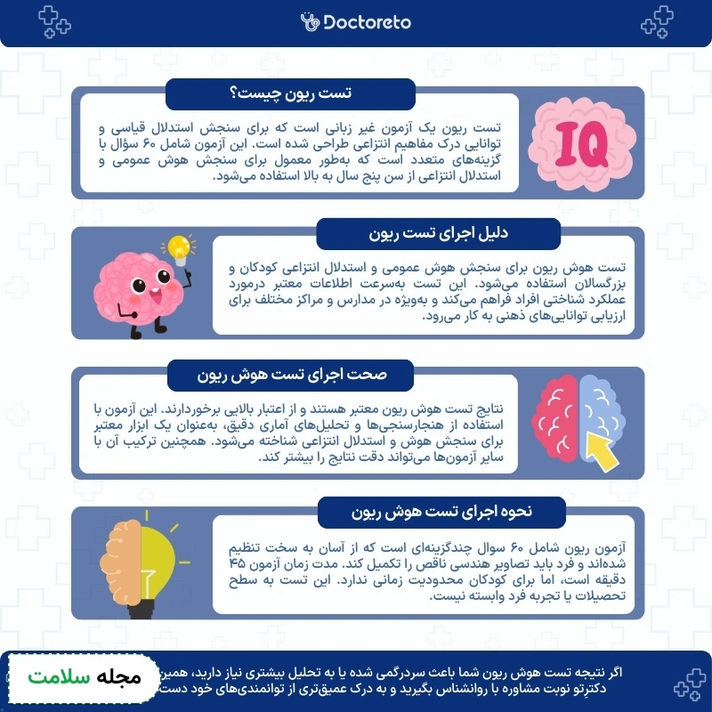 اینفوگرافی تست ریون
