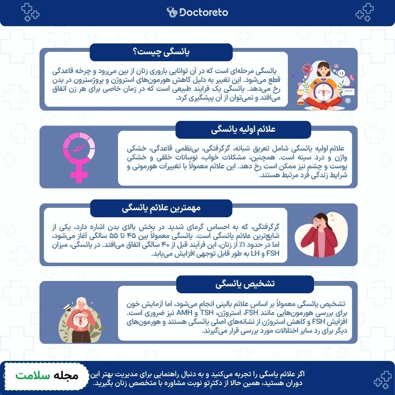 اینفوگرافی یائسگی