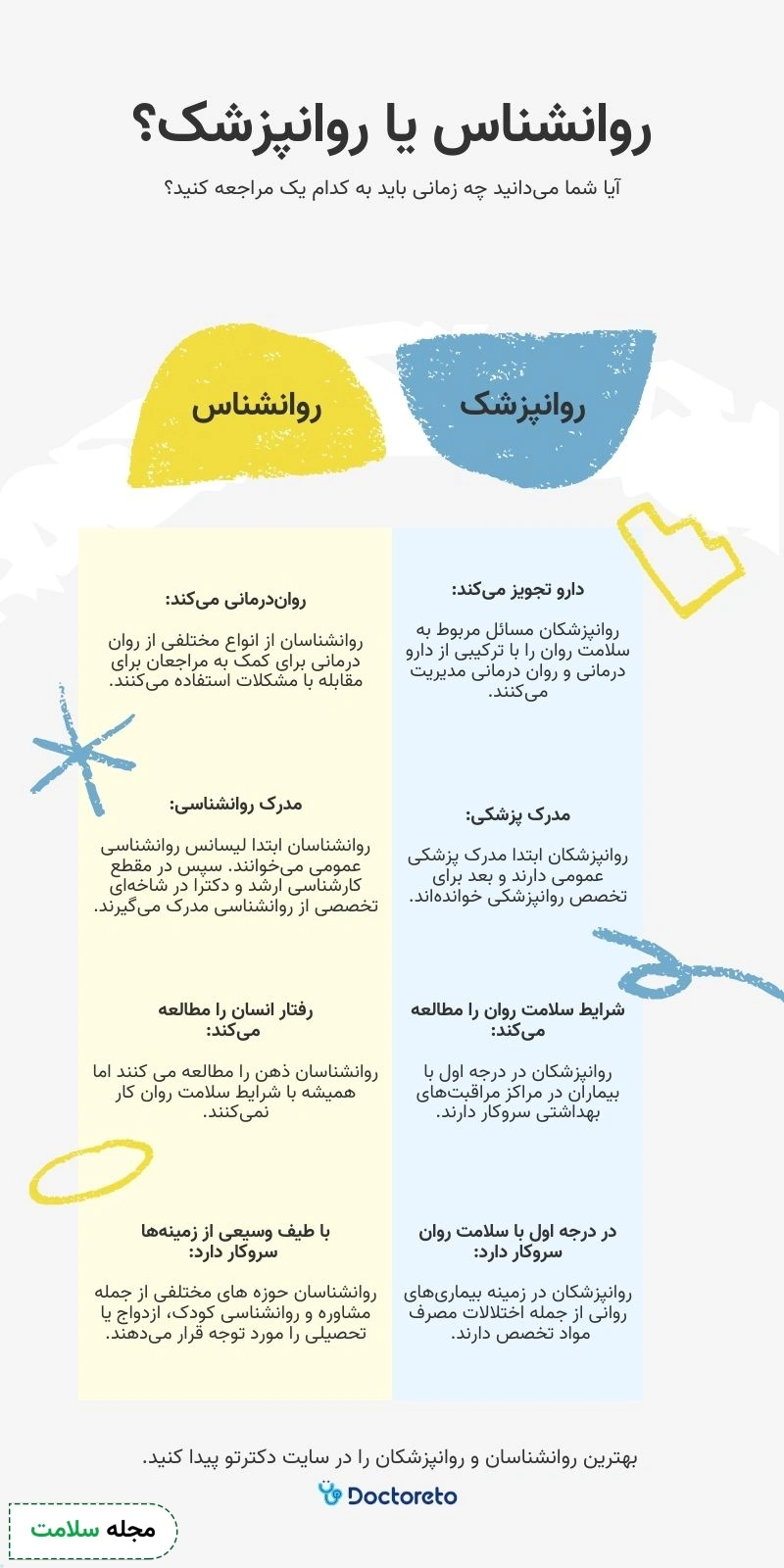 اینفوگرافی روانشناس یا روانپزشک