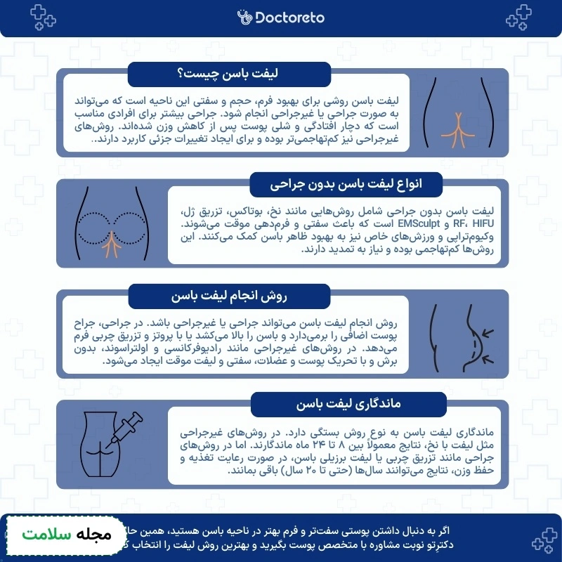 اینفوگرافی لیفن باسن