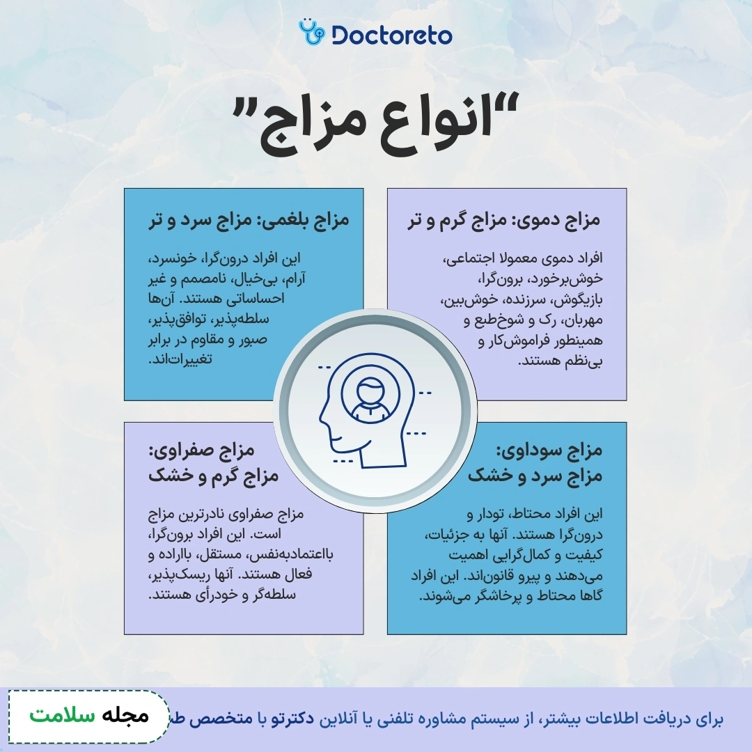 اینفوگرافی مزاج شناسی