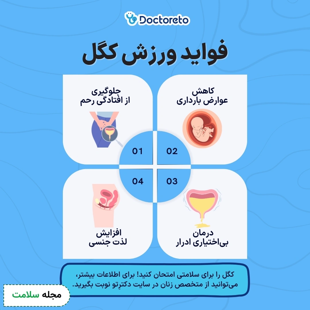 اینفوگرافی ورزش کگل