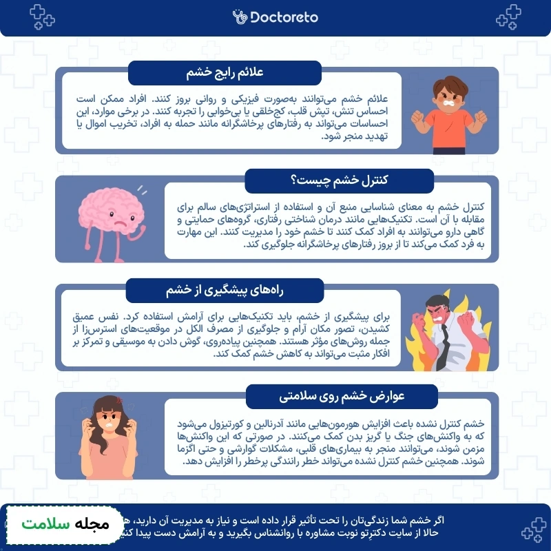 اینفوگرافی خشم