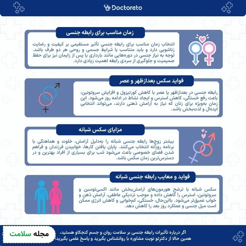 اینفوگرافی بهترین زمان سکس