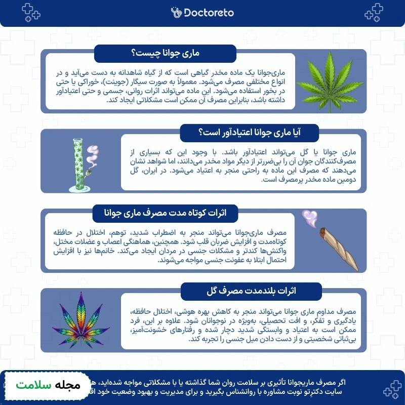 اینفوگرافی ماری جوانا