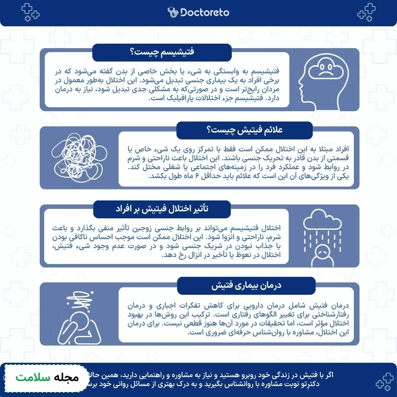 اینفوگرافی فتیش
