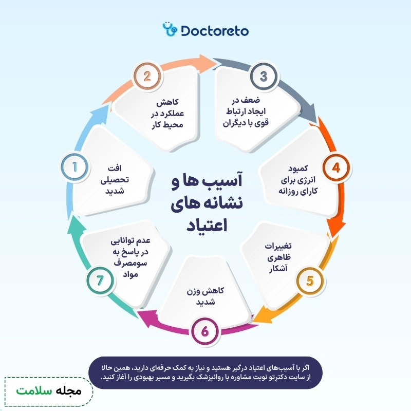 اینفوگرافی ترک اعتیاد مواد مخدر