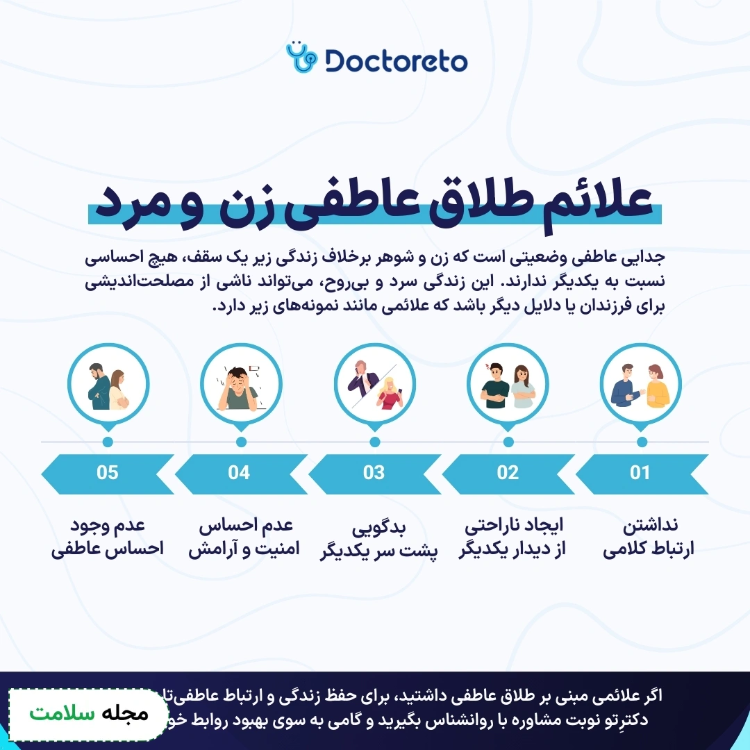 اینفوگرافی طلاق عاطفی زن و مرد