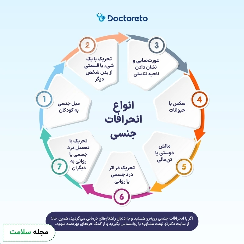 اینفوگرافی انحراف جنسی یا پارافیلیا