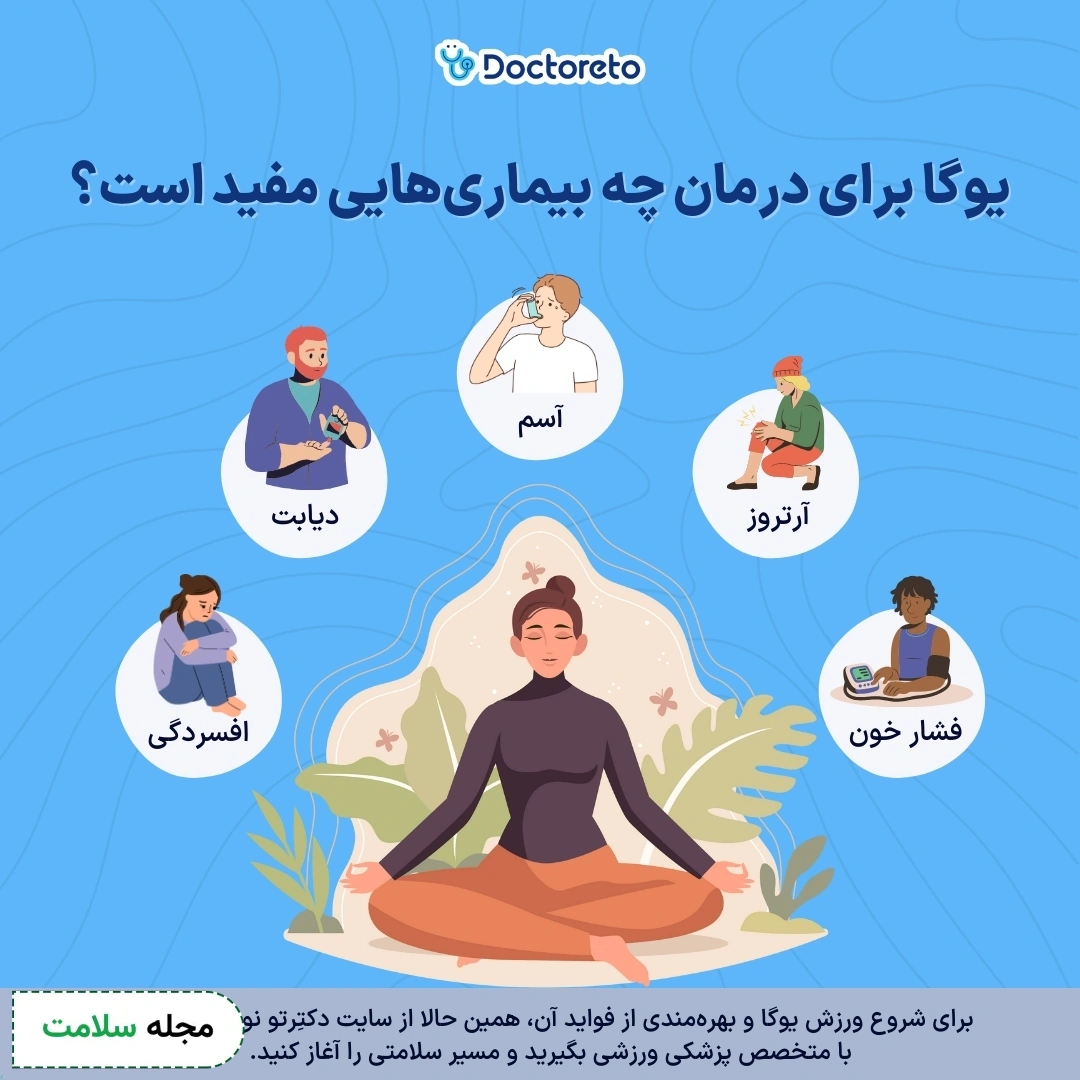 اینفوگرافی ورزش یوگا