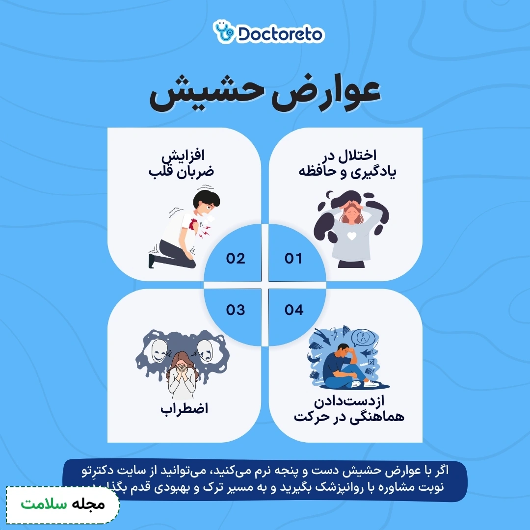 اینفوگرافی عوارض حشیش