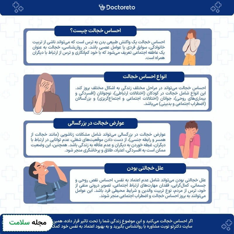 اینفوگرافی احساس خجالت