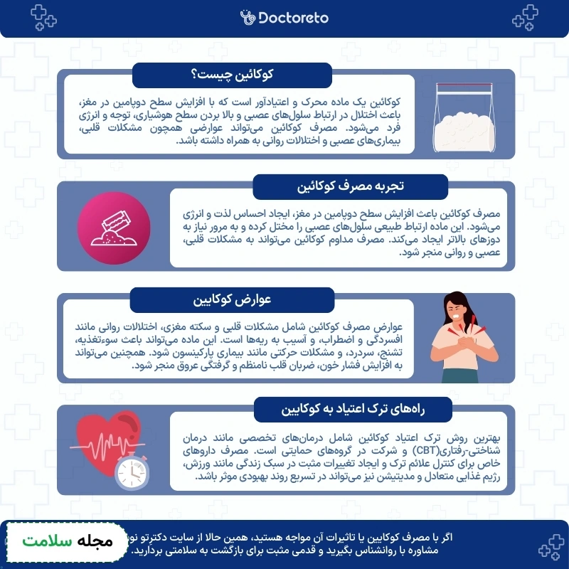 اینفوگرافی کوکائین