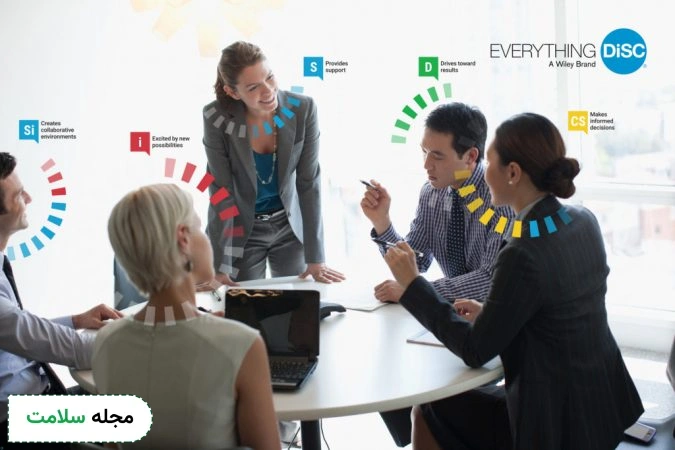 disc-test-for-teams
