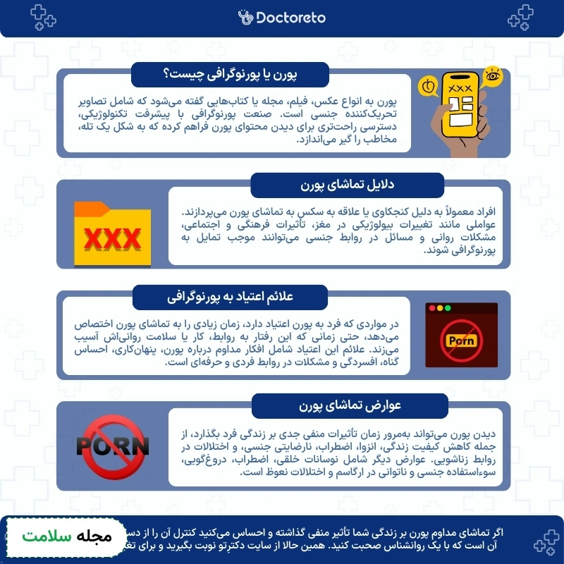 اینفوگرافی پورن