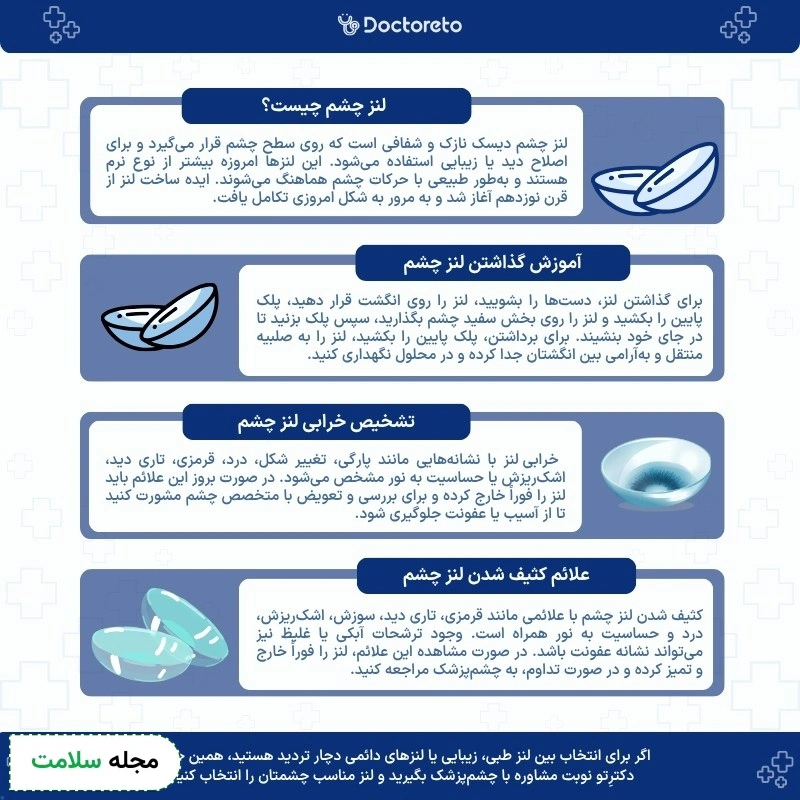 اینفوگرافی لنز چشم