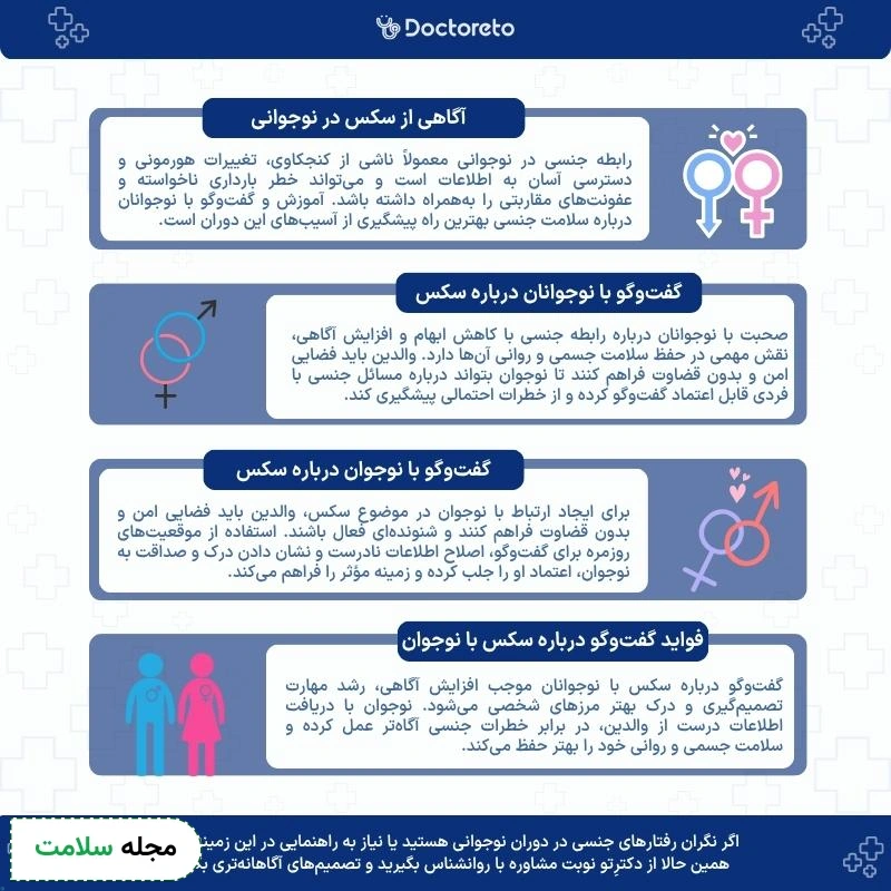 اینفوگرافی سکس در نوجوانی