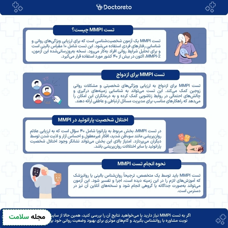 اینفوگرافی تست MMPI