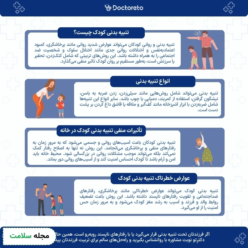 اینفوگرافی تنبیه کودک