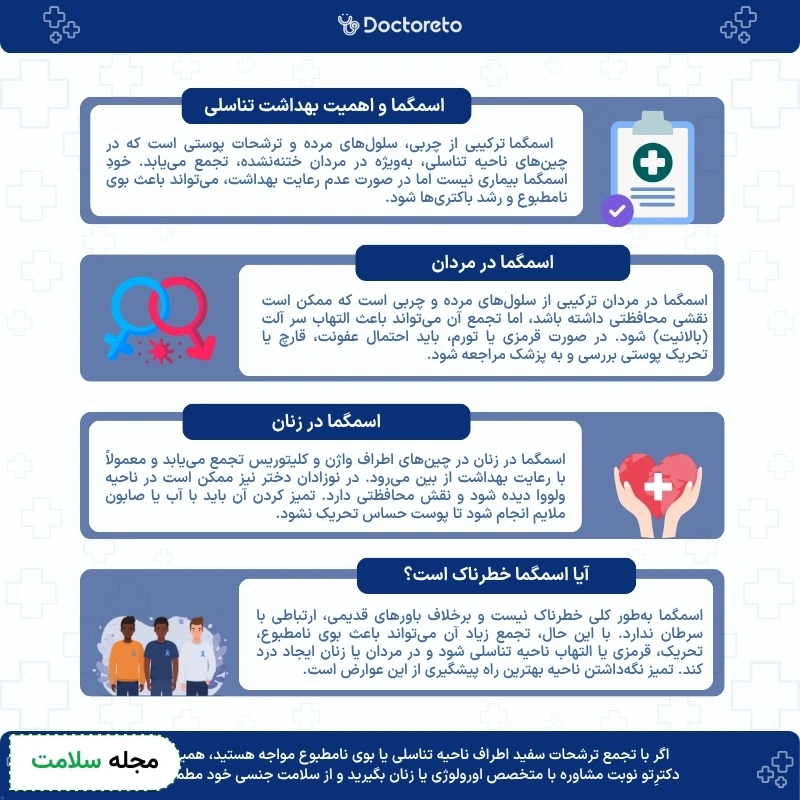 اینفوگرافی اسمگما در مردان
