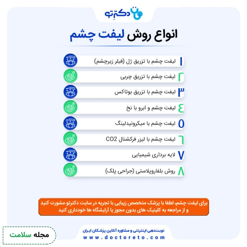 اینفوگرافی روش های لیفت چشم