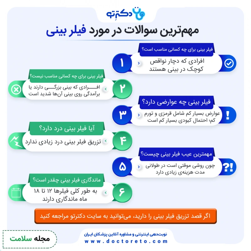 اینفوگرافی سؤالات رایج در مورد فیلر بینی