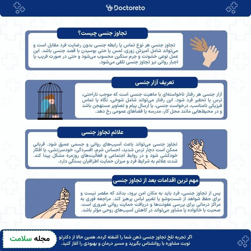 اینفوگرافی تجاوز جنسی
