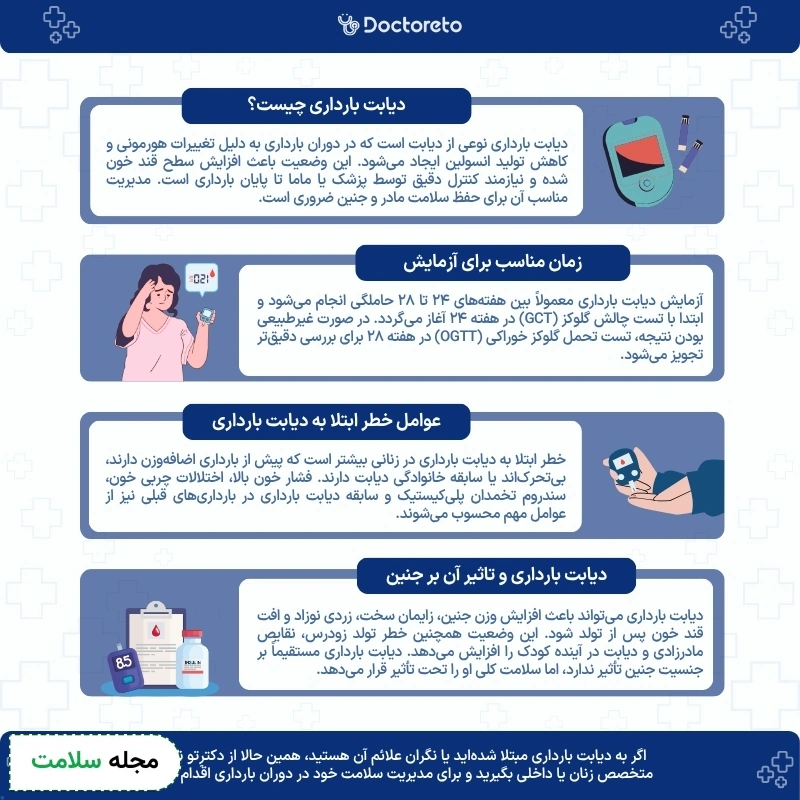 اینفوگرافی دیابت بارداری