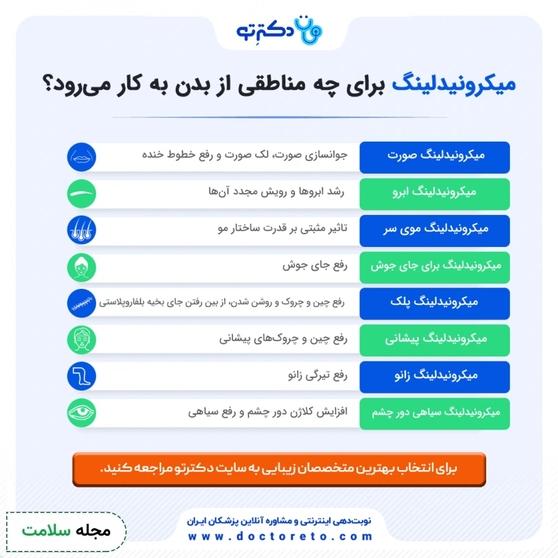 اینفوگرافی میکرونیدلینگ مناطق مختلف بدن