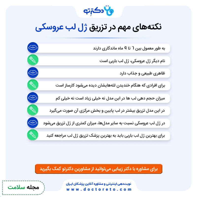 اینفوگرافی تزریق ژل لب عروسکی