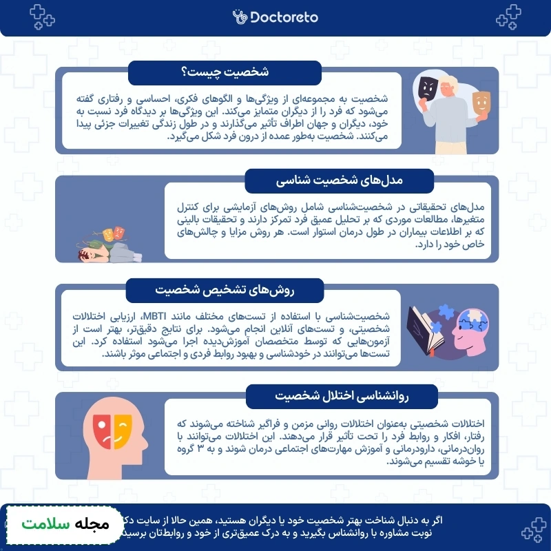 اینفوگرافی شخصیت در روانشناسی