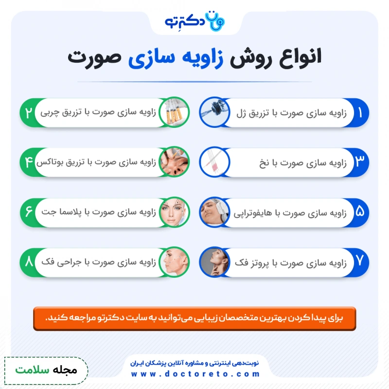 اینفوگرافی انواع روش‌ های زاویه‌سازی صورت
