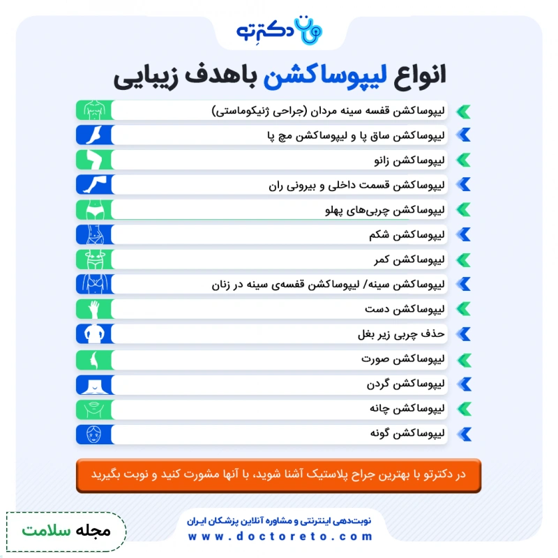 اینفوگرافی انواع لیپوساکشن