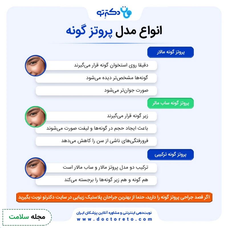 اینفوگرافی انواع مدل پروتز گونه