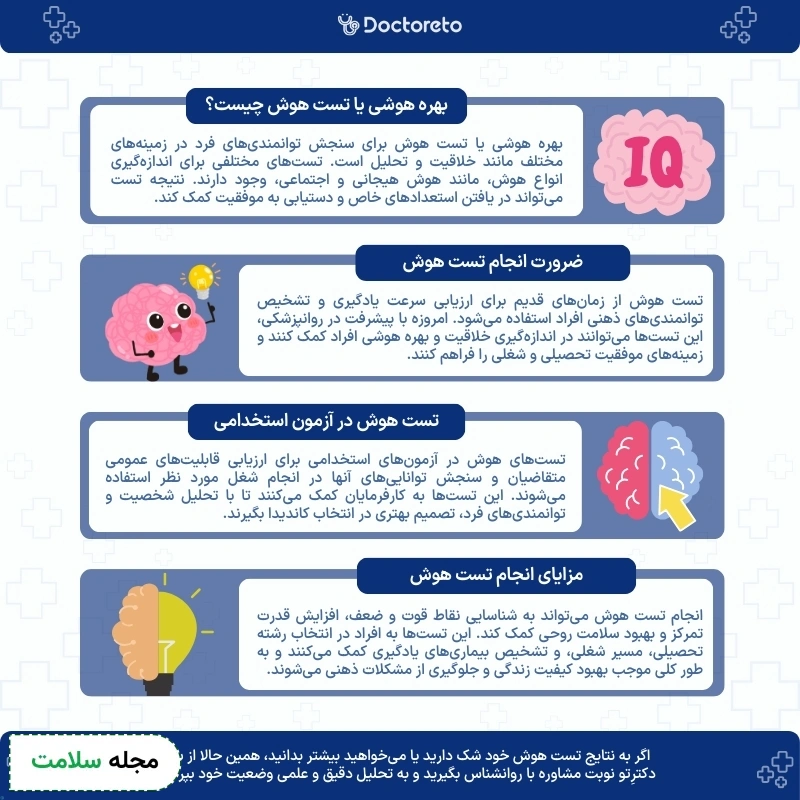 اینفوگرافی تست آی کیو