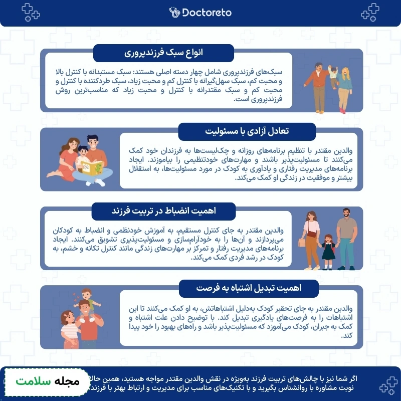 اینفوگرافی فرزندپروری