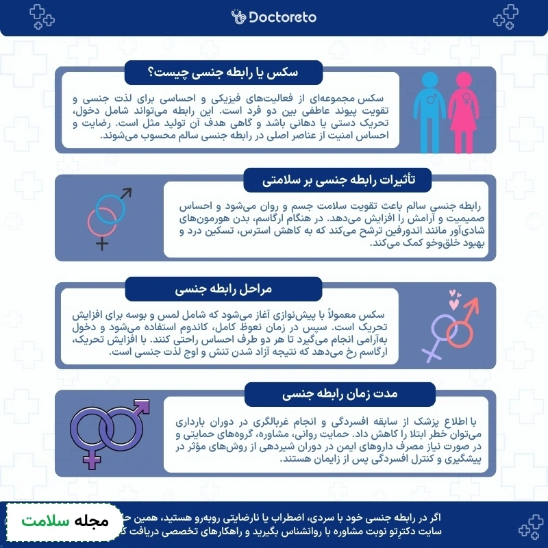 اینفوگرافی سکس