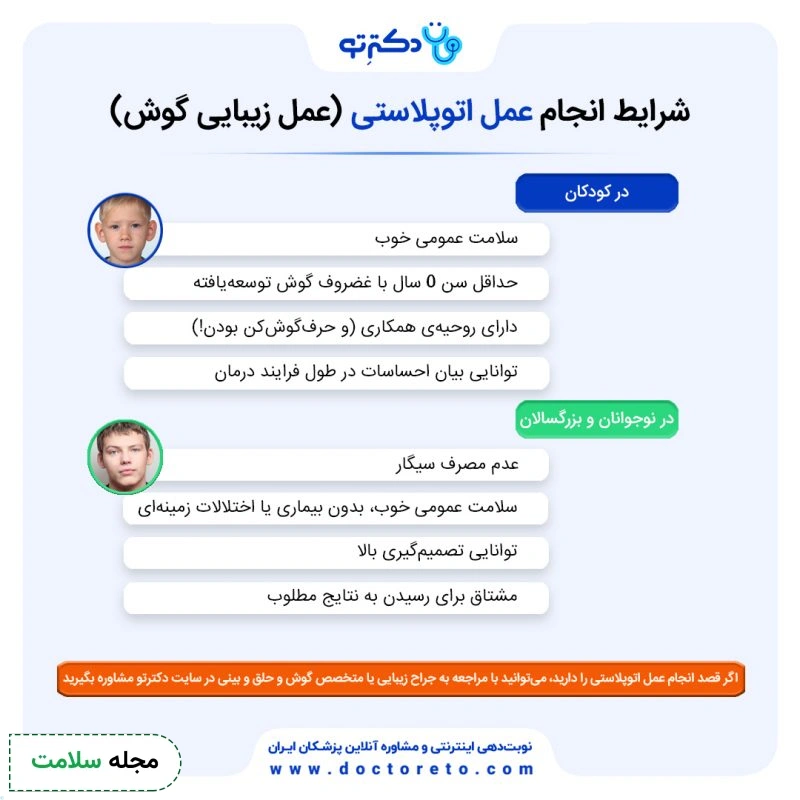 اینفوگرافی شرایط انجام عمل اتوپلاستی