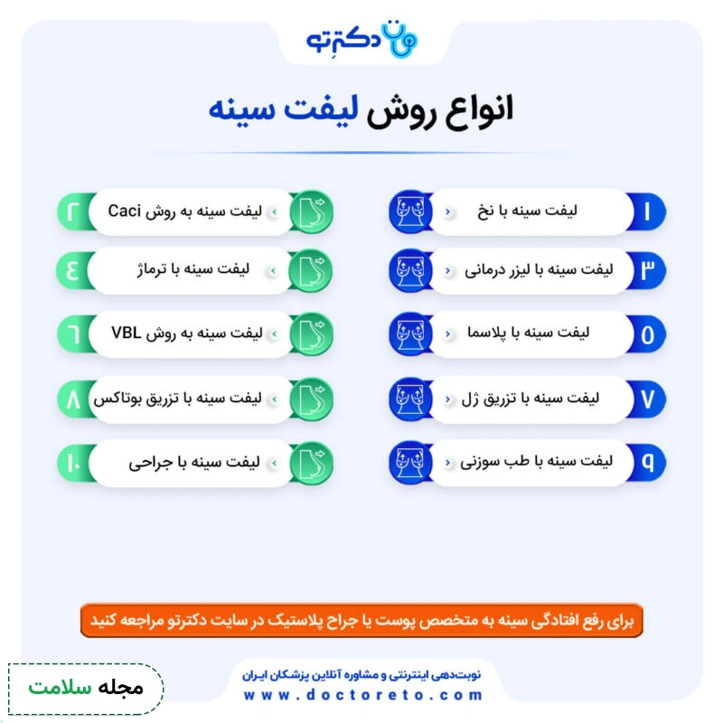 اینفوگرافی انواع لیفت سینه