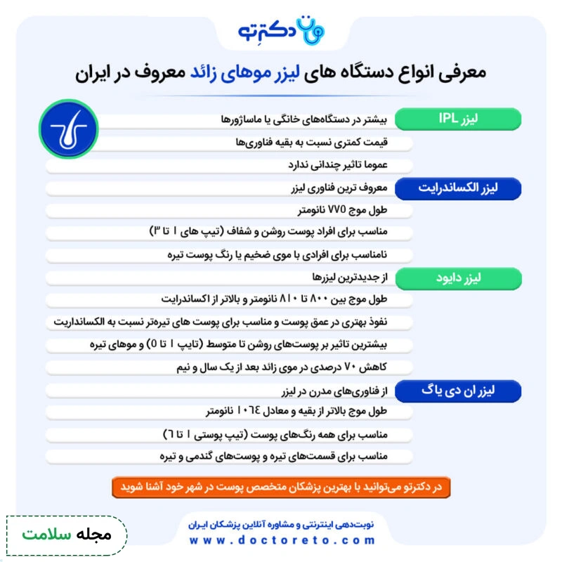 اینفوگرافی انواع دستگاه لیزر موی زائد