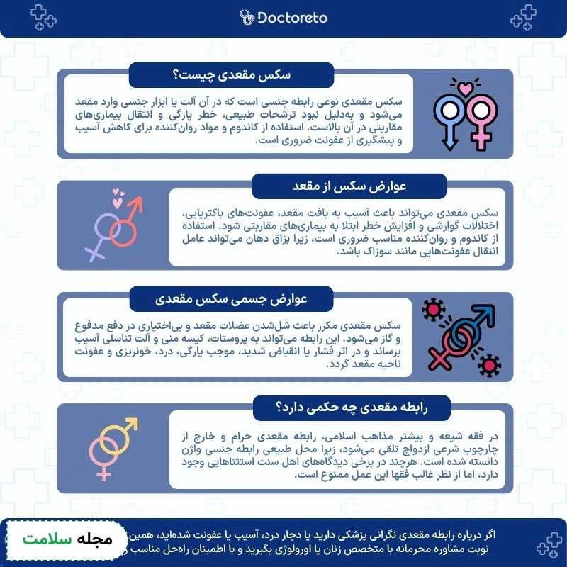 اینفوگرافی سکس مقعدی