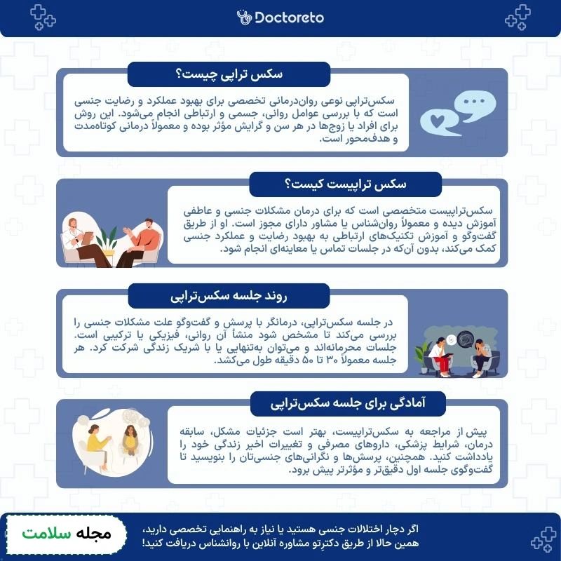 اینفوگرافی سکس تراپی
