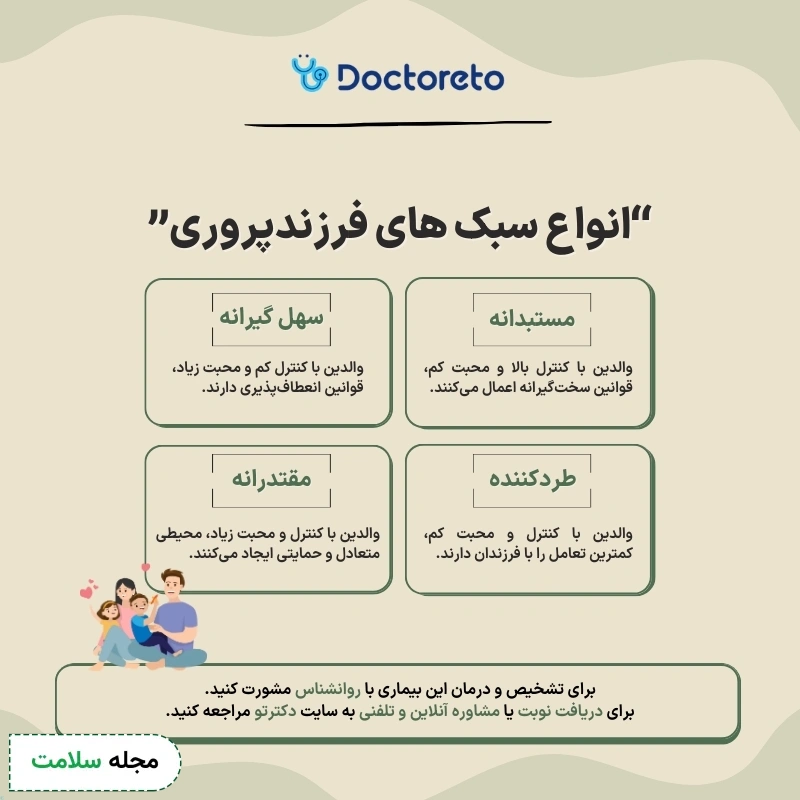 اینفوگرافی سبک های فرزند پروری