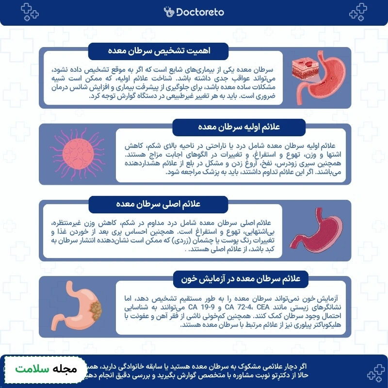 اینفوگرافی علائم سرطان معده