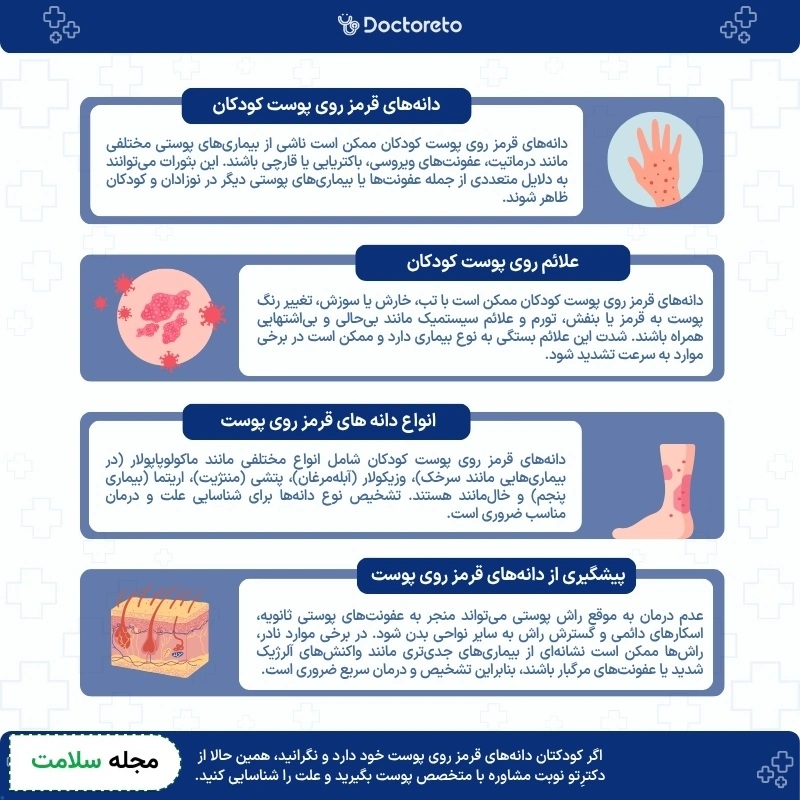اینفوگرافی دانه های قرمز روی پوست کودکان