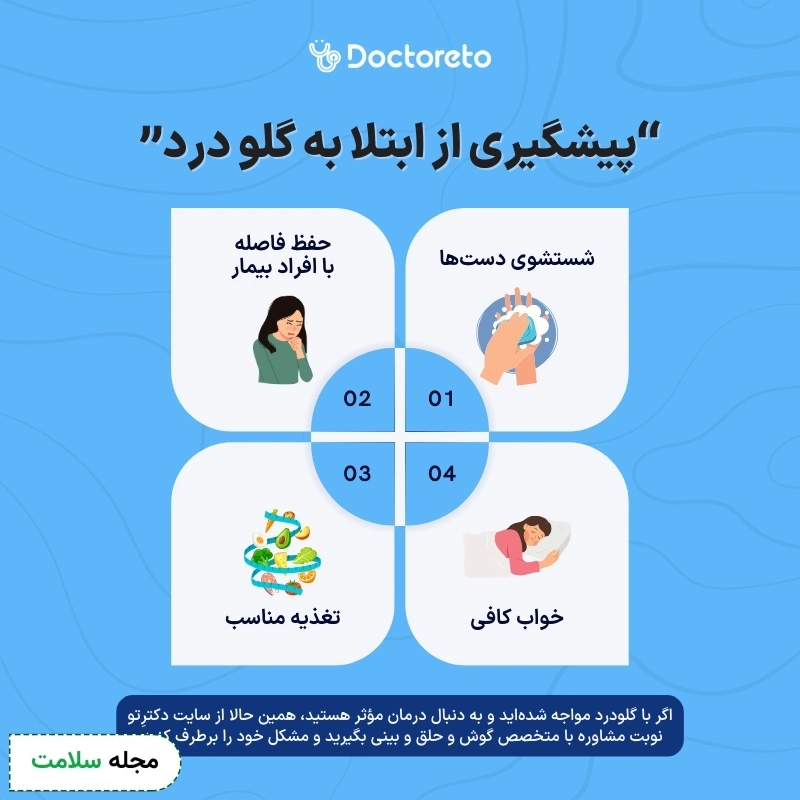 اینفوگرافی پیشگیری از گلودرد