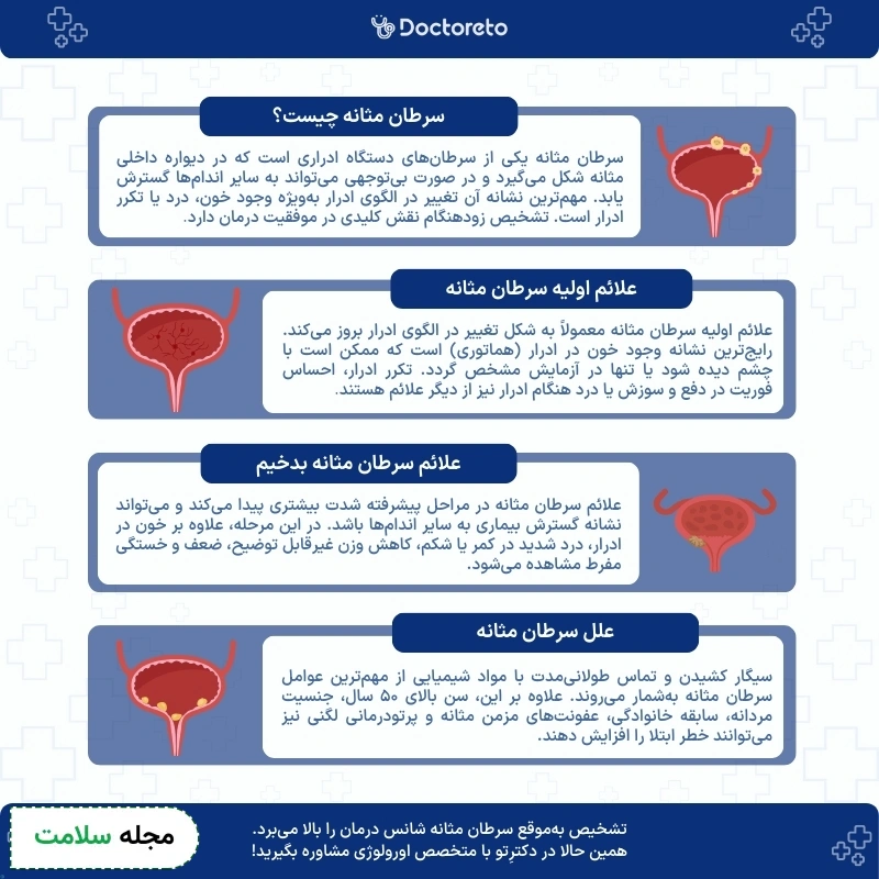 اینفوگرافی علائم سرطان مثانه 