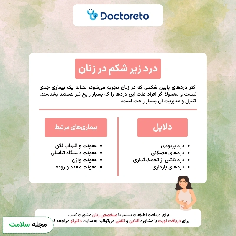 اینفوگرافی درد زیر شکم زنان